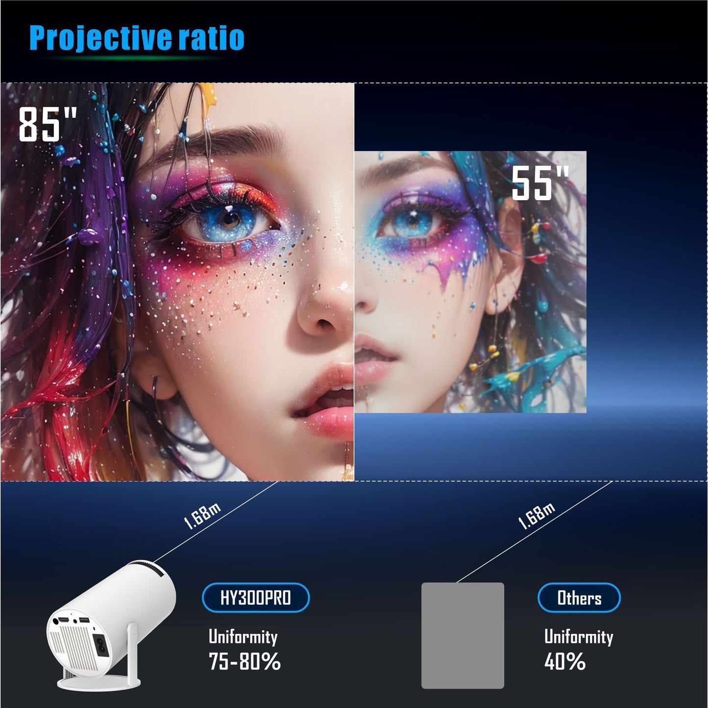 Portable HD Home Projector – Compact Barrel Design for Bedroom Cinema